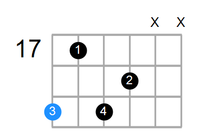 Bm9 Chord